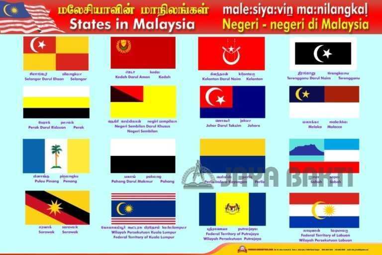 states-in-malaysia-chart-jaya-bakti