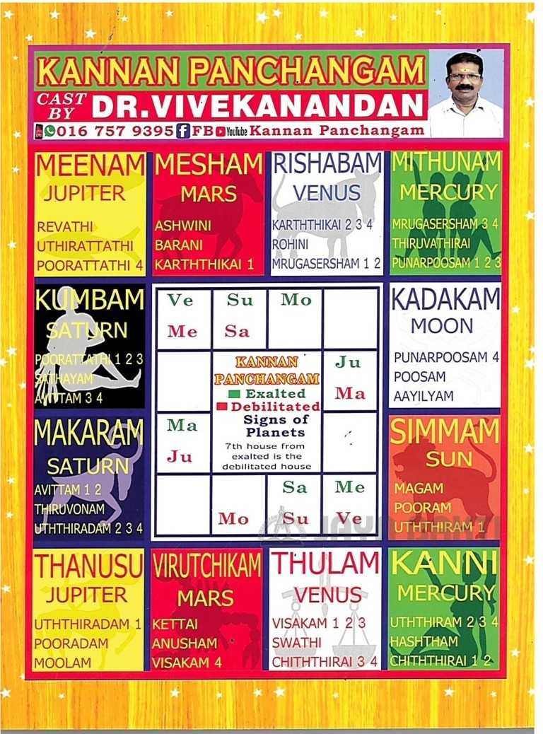 Kannan Panchangam In English- 2022-2023 - Jaya Bakti